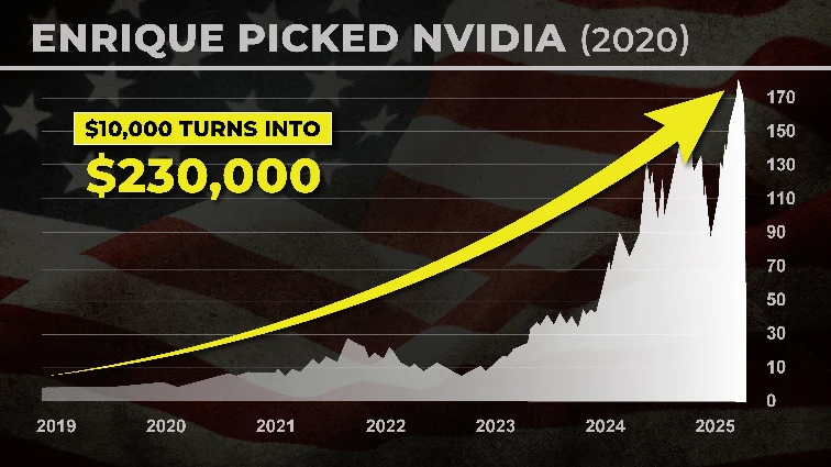 chart: Nvidia, $10,000 turns into $230,000